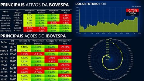 bolsa hoje bovespa.